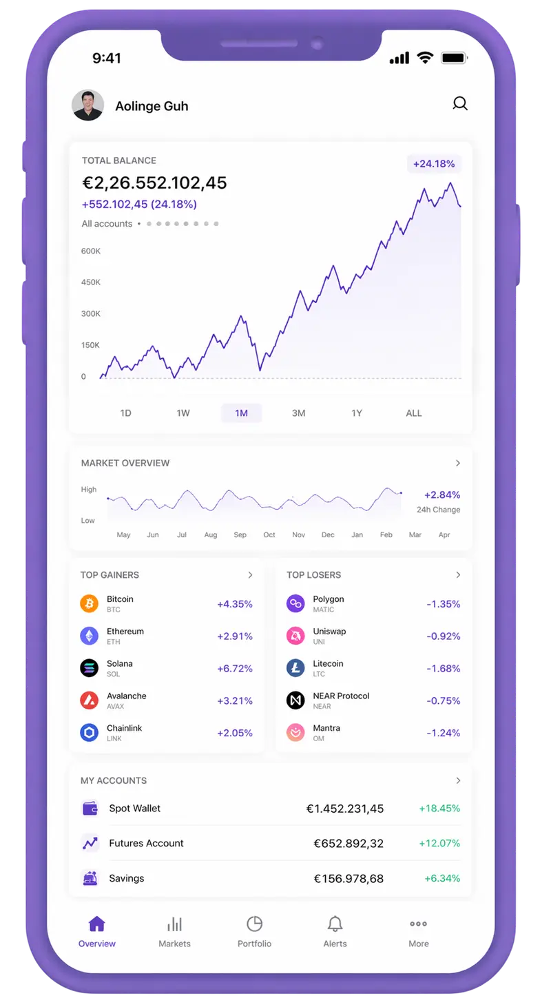 Bries Waardent trading app